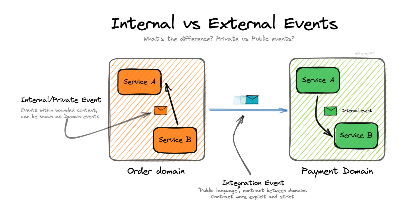 Serverless Land