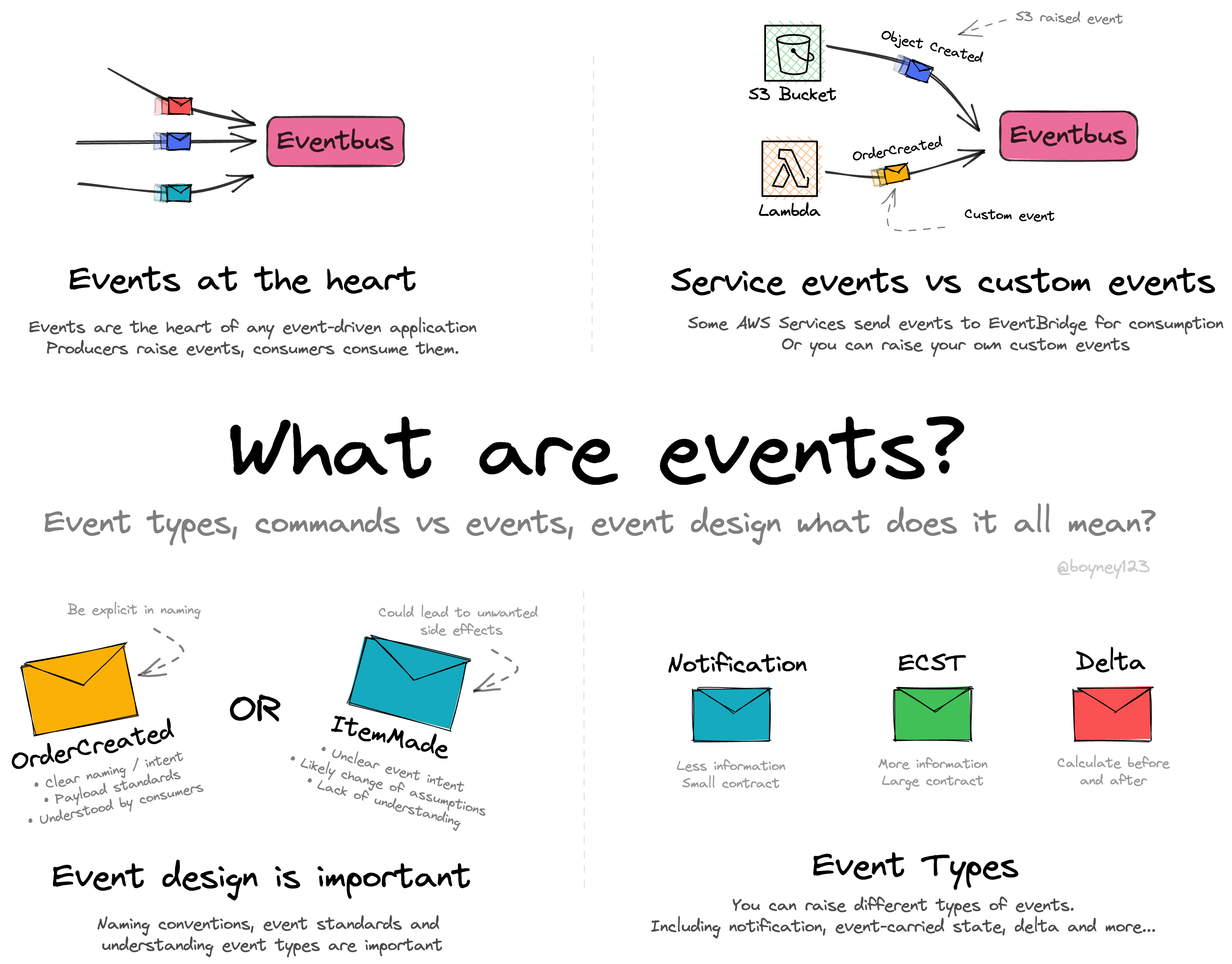 serverless-land