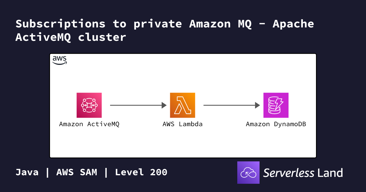Subscriptions to private Amazon MQ - Apache ActiveMQ cluster ...