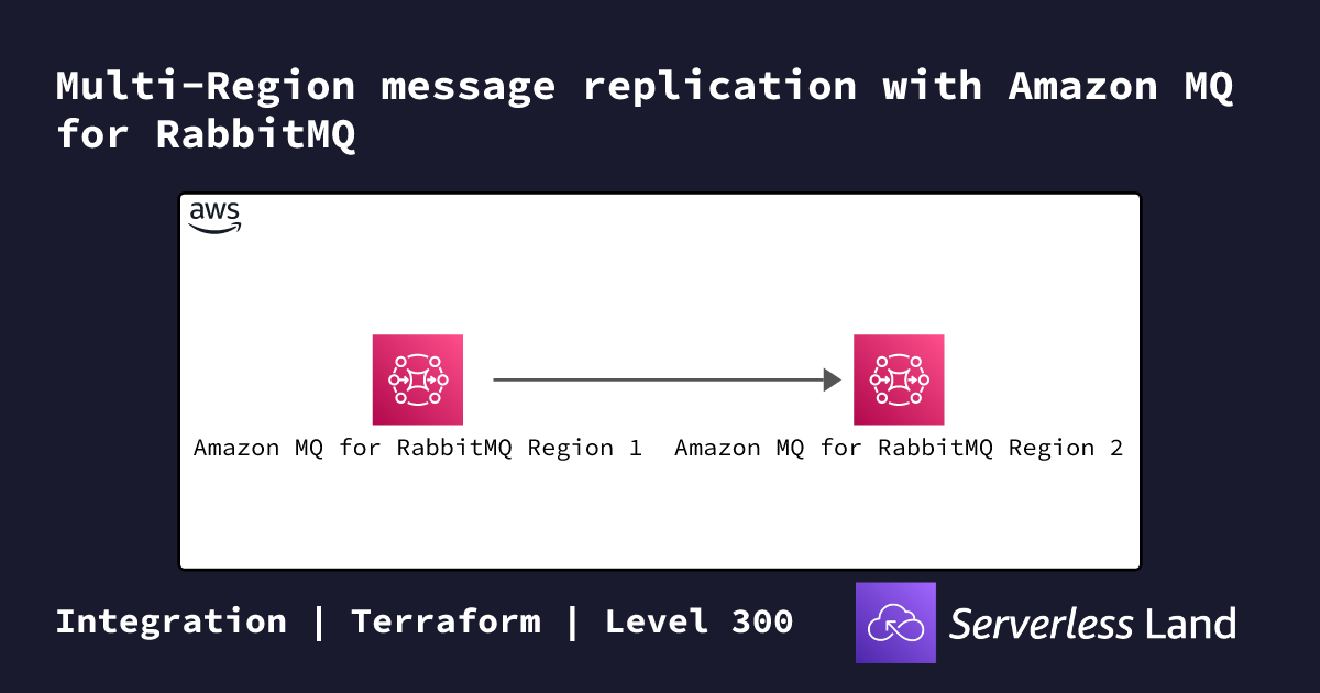 Multi-Region message replication with Amazon MQ for RabbitMQ ...