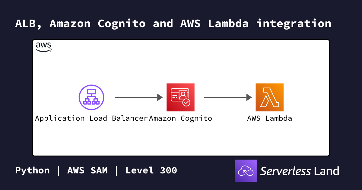 ALB, Amazon Cognito and AWS Lambda integration | Serverless Land