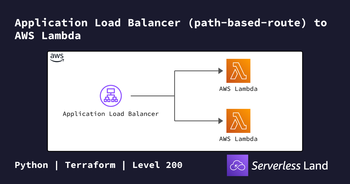 Application Load Balancer (path-based-route) to AWS Lambda | Serverless ...