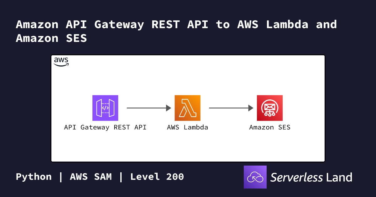Amazon API Gateway REST API to AWS Lambda and Amazon SES | Serverless Land