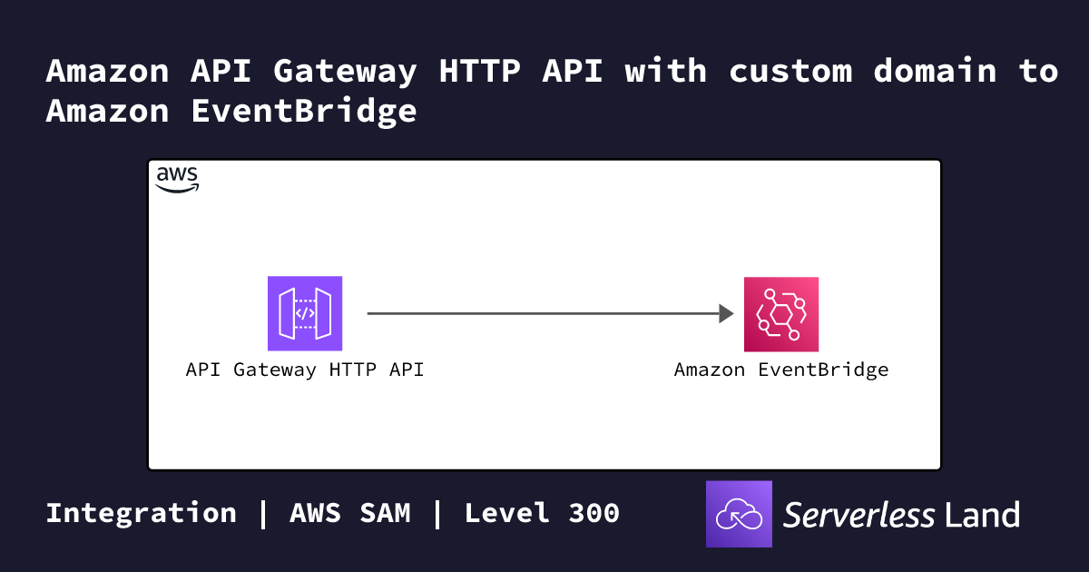 Amazon API Gateway HTTP API with custom domain to Amazon EventBridge ...