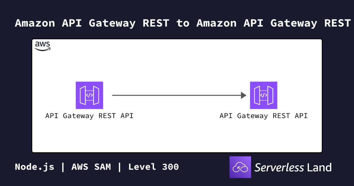 Amazon API Gateway REST to Amazon API Gateway REST | Serverless Land