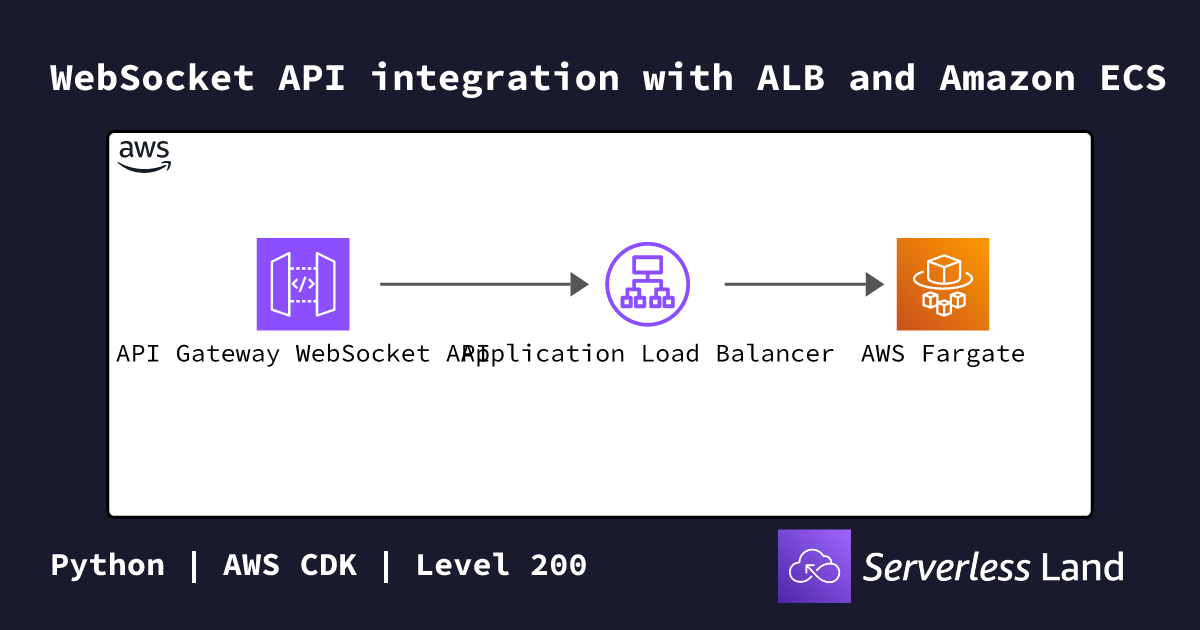 WebSocket API integration with ALB and Amazon ECS | Serverless Land
