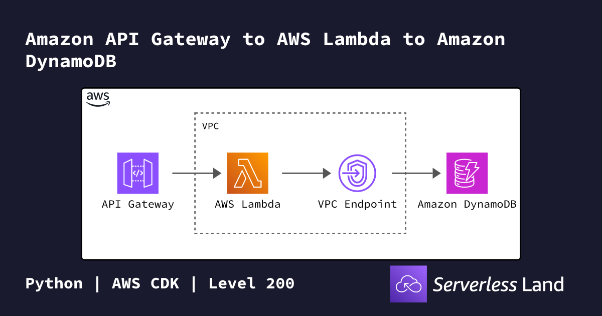 Amazon API Gateway to AWS Lambda to Amazon DynamoDB | Serverless Land