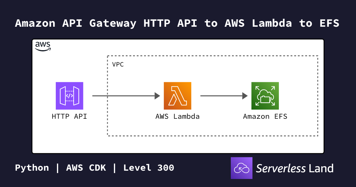 Amazon API Gateway HTTP API to AWS Lambda to EFS | Serverless Land