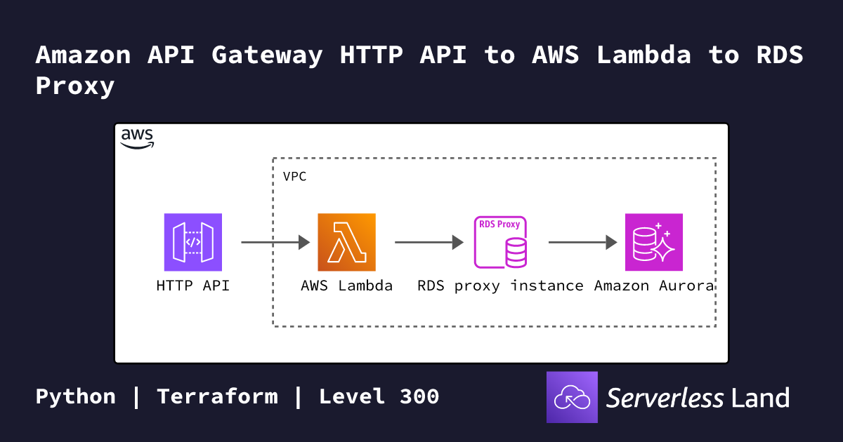 Amazon API Gateway HTTP API to AWS Lambda to RDS Proxy | Serverless Land