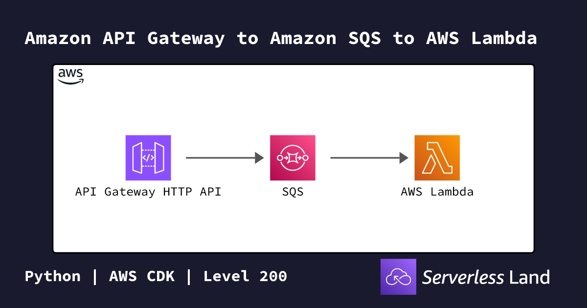 Amazon API Gateway to Amazon SQS to AWS Lambda | Serverless Land