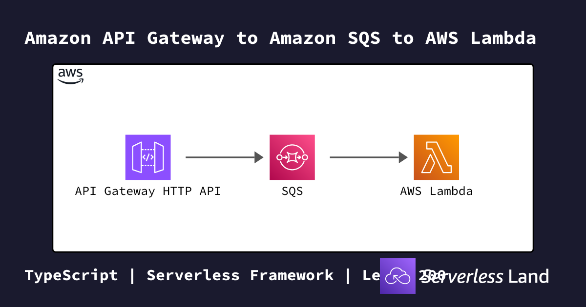 Amazon API Gateway to Amazon SQS to AWS Lambda | Serverless Land