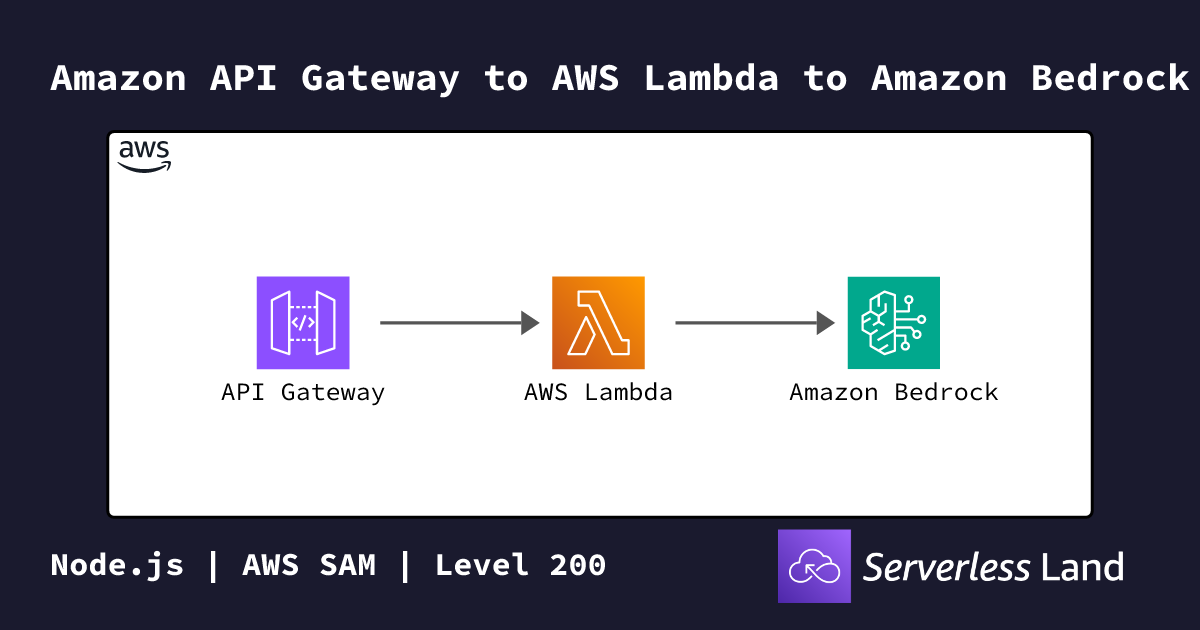 Amazon API Gateway to AWS Lambda to Amazon Bedrock | Serverless Land