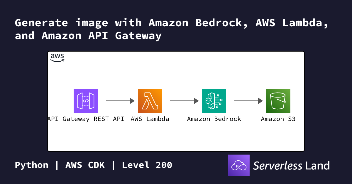 Generate image with Amazon Bedrock, AWS Lambda, and Amazon API Gateway ...