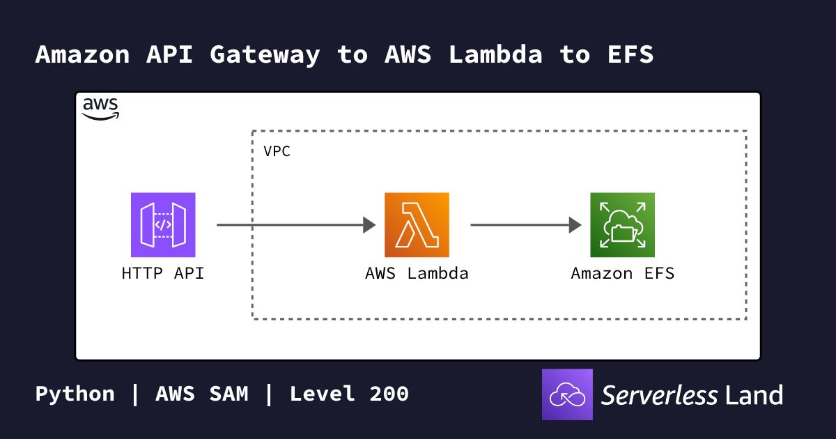 Amazon API Gateway to AWS Lambda to EFS | Serverless Land