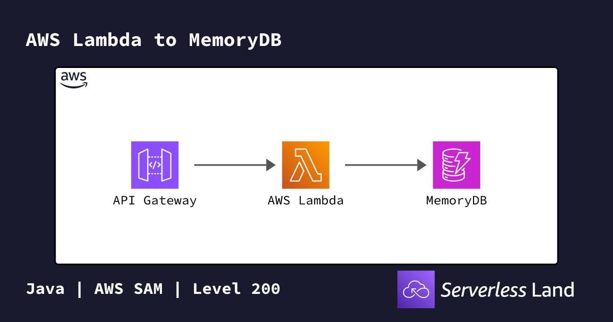 AWS Lambda to MemoryDB | Serverless Land