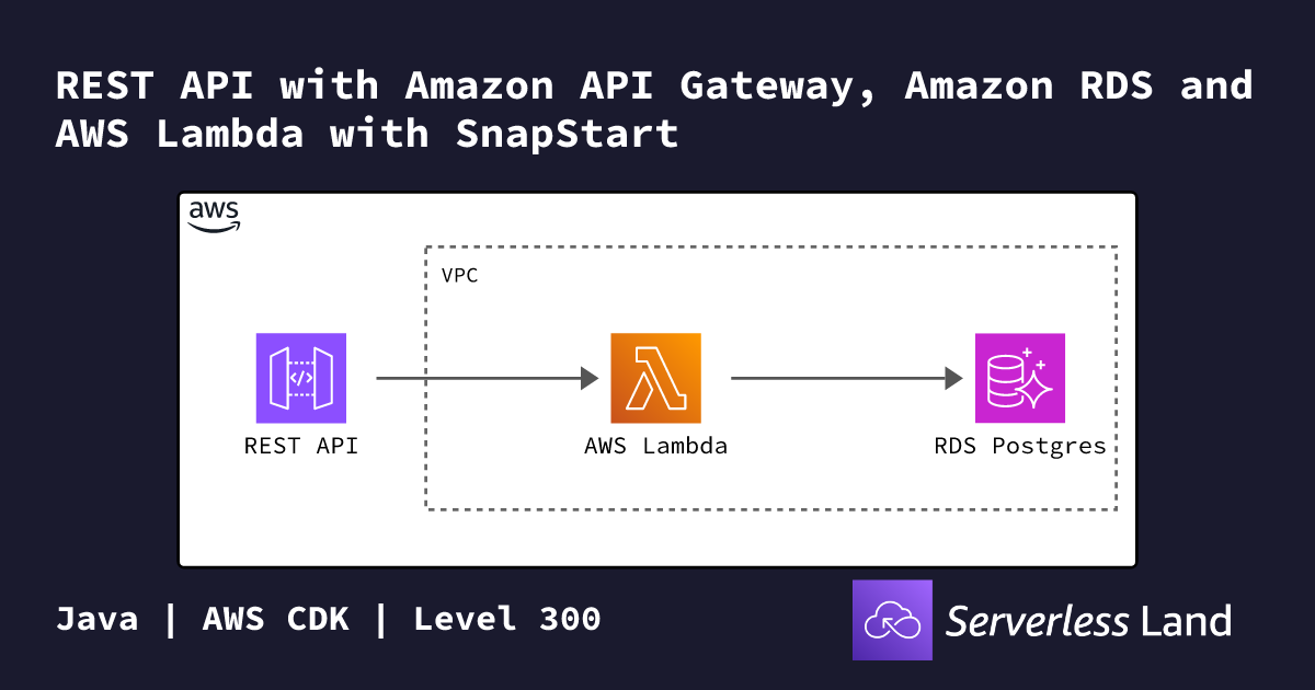 REST API with Amazon API Gateway, Amazon RDS and AWS Lambda with ...