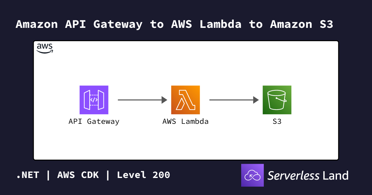 Amazon API Gateway to AWS Lambda to Amazon S3 | Serverless Land