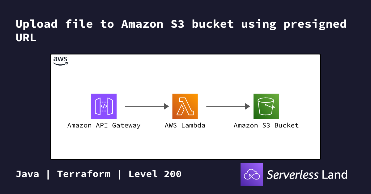 Upload file to Amazon S3 bucket using presigned URL | Serverless Land