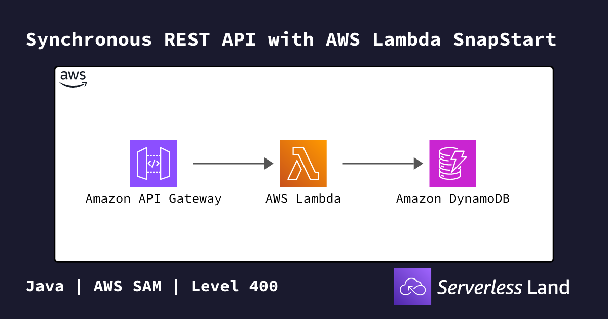 java - use aws api gateway + lambda function +... Synchronous REST API with AWS Lambda SnapStart | Serverless Land