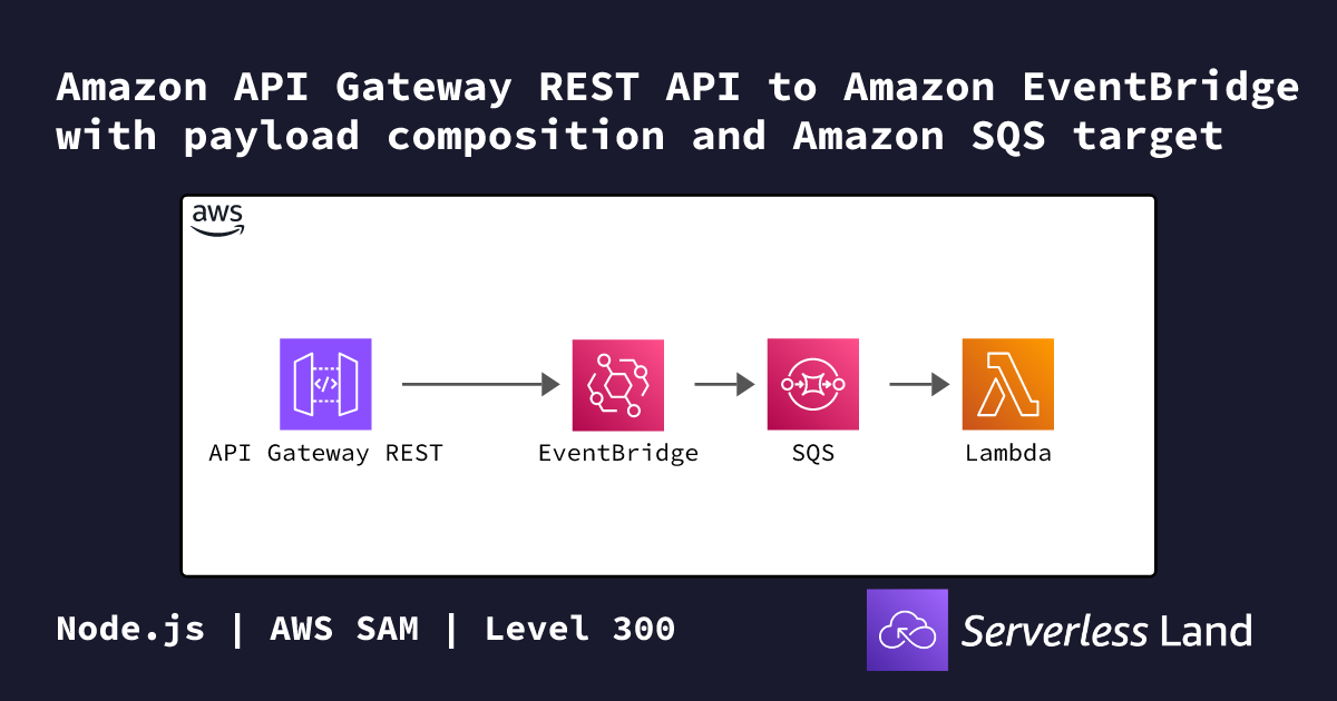 Amazon API Gateway REST API to Amazon EventBridge with payload ...