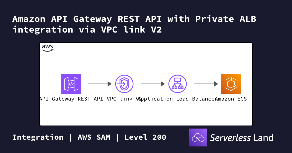 Amazon API Gateway REST API with Private ALB integration via VPC link ...