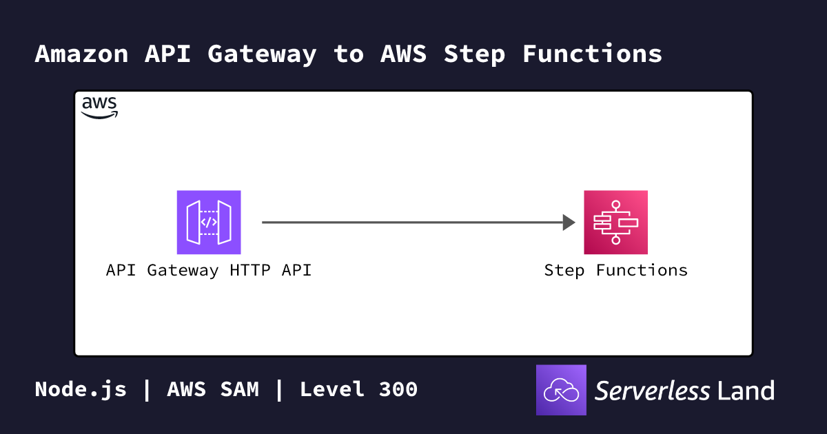 Amazon API Gateway to AWS Step Functions | Serverless Land