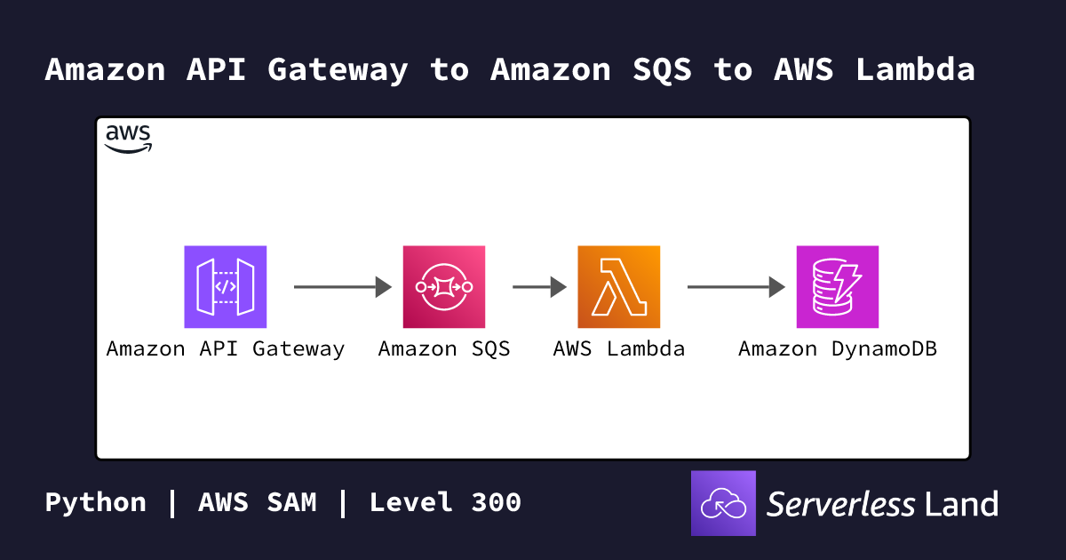 Amazon API Gateway to Amazon SQS to AWS Lambda | Serverless Land