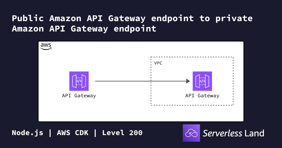 Public Amazon API Gateway endpoint to private Amazon API Gateway ...