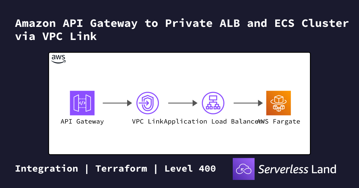 Amazon API Gateway to Private ALB and ECS Cluster via VPC Link ...