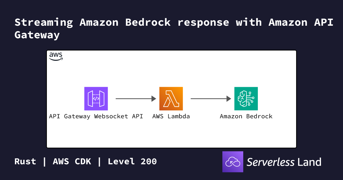 Streaming Amazon Bedrock response with Amazon API Gateway | Serverless Land