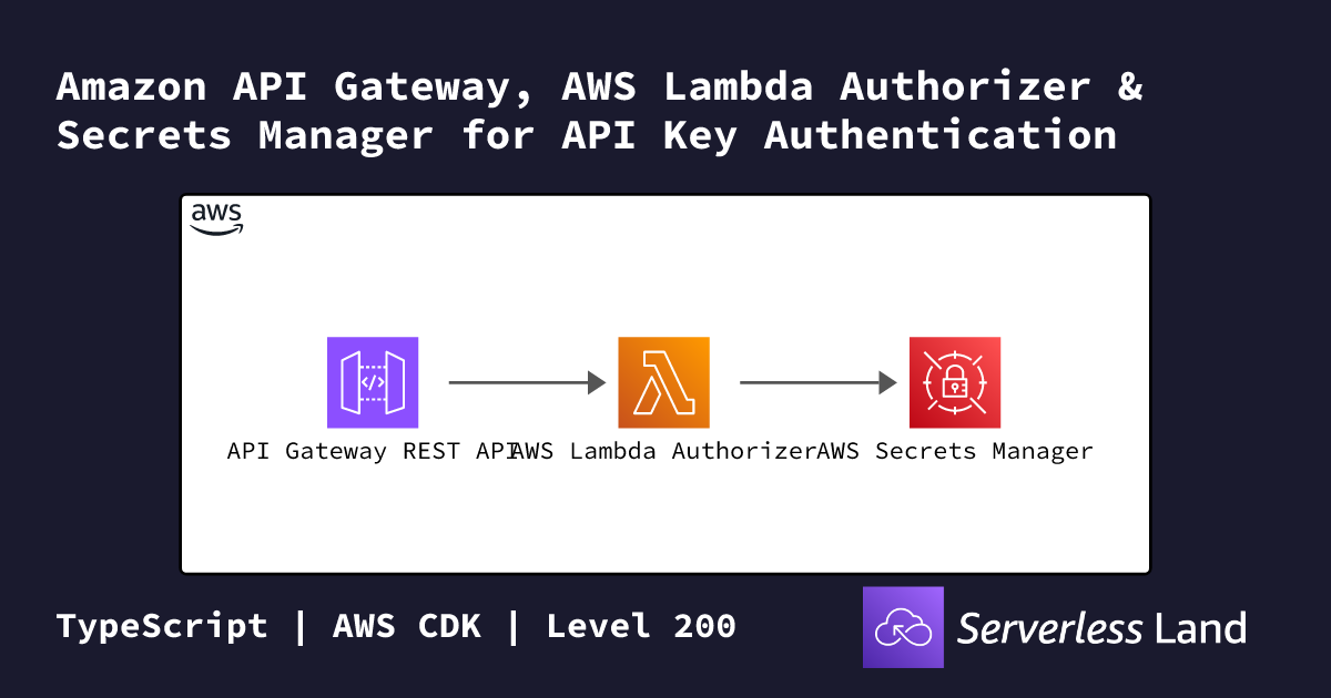 Amazon API Gateway, AWS Lambda Authorizer & Secrets Manager for API Key ...