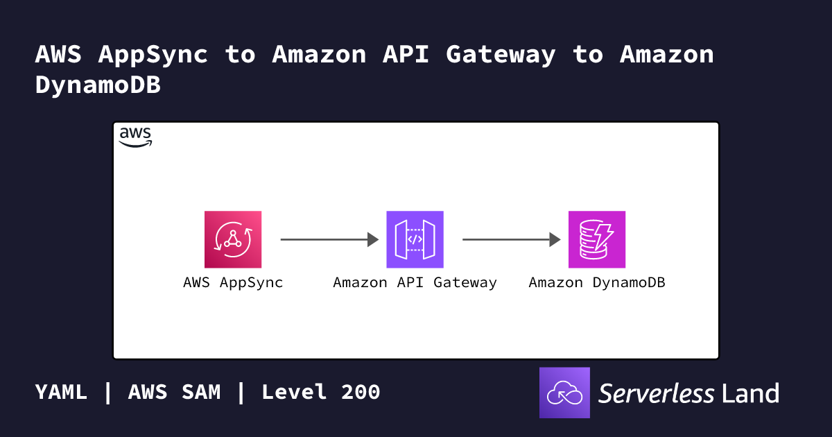 AWS AppSync to Amazon API Gateway to Amazon DynamoDB | Serverless Land