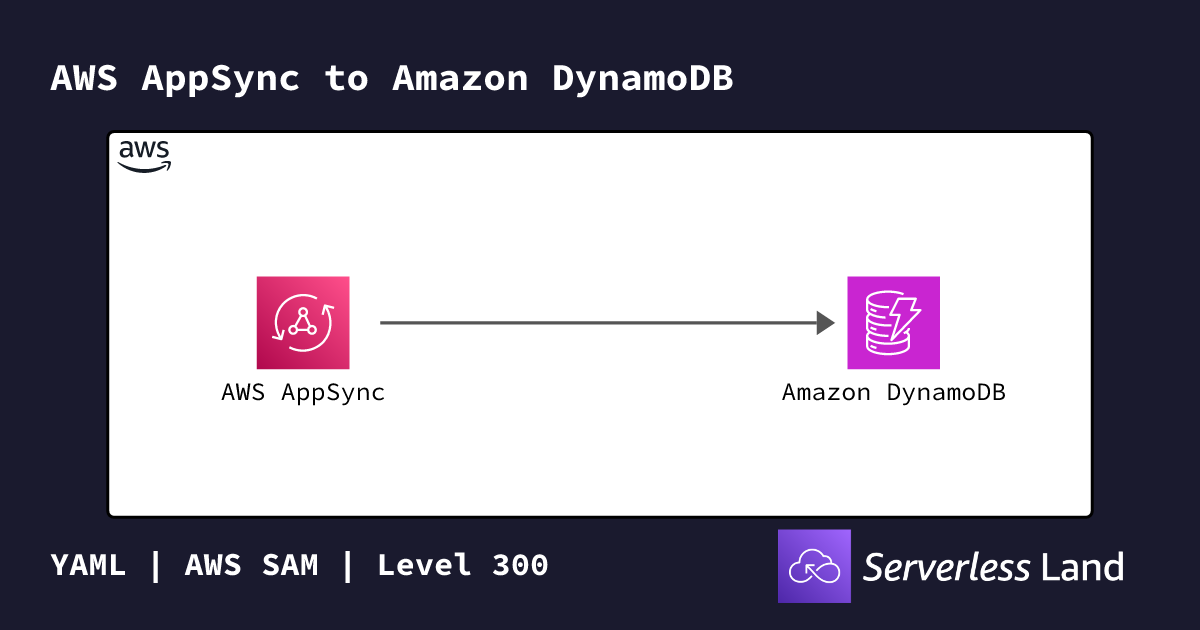 AWS AppSync to Amazon DynamoDB | Serverless Land
