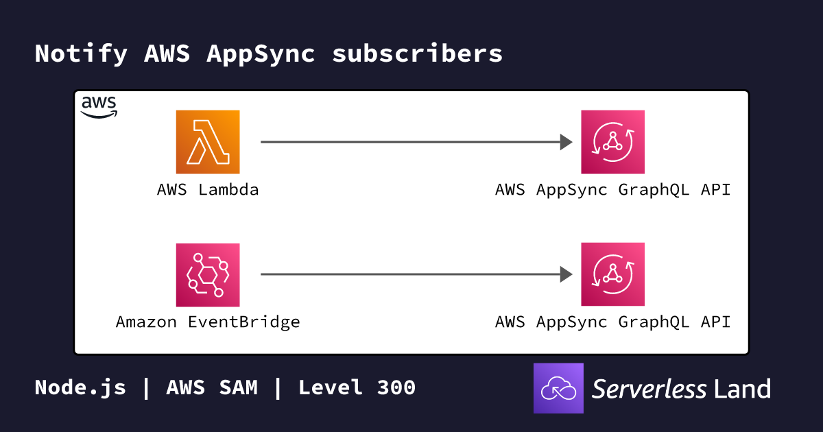 Notify AWS AppSync subscribers | Serverless Land