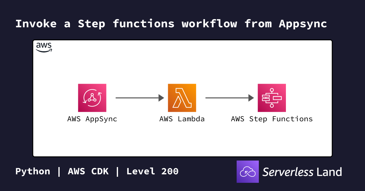 Invoke a Step functions workflow from Appsync | Serverless Land