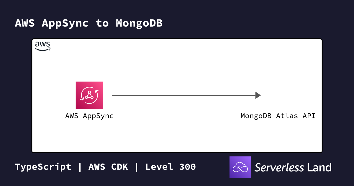 AWS AppSync to MongoDB | Serverless Land