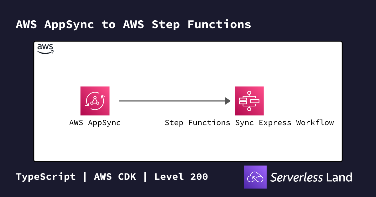 AWS AppSync to AWS Step Functions | Serverless Land