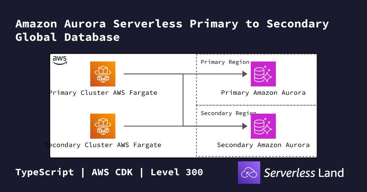 Amazon Aurora Serverless Primary to Secondary Global Database ...