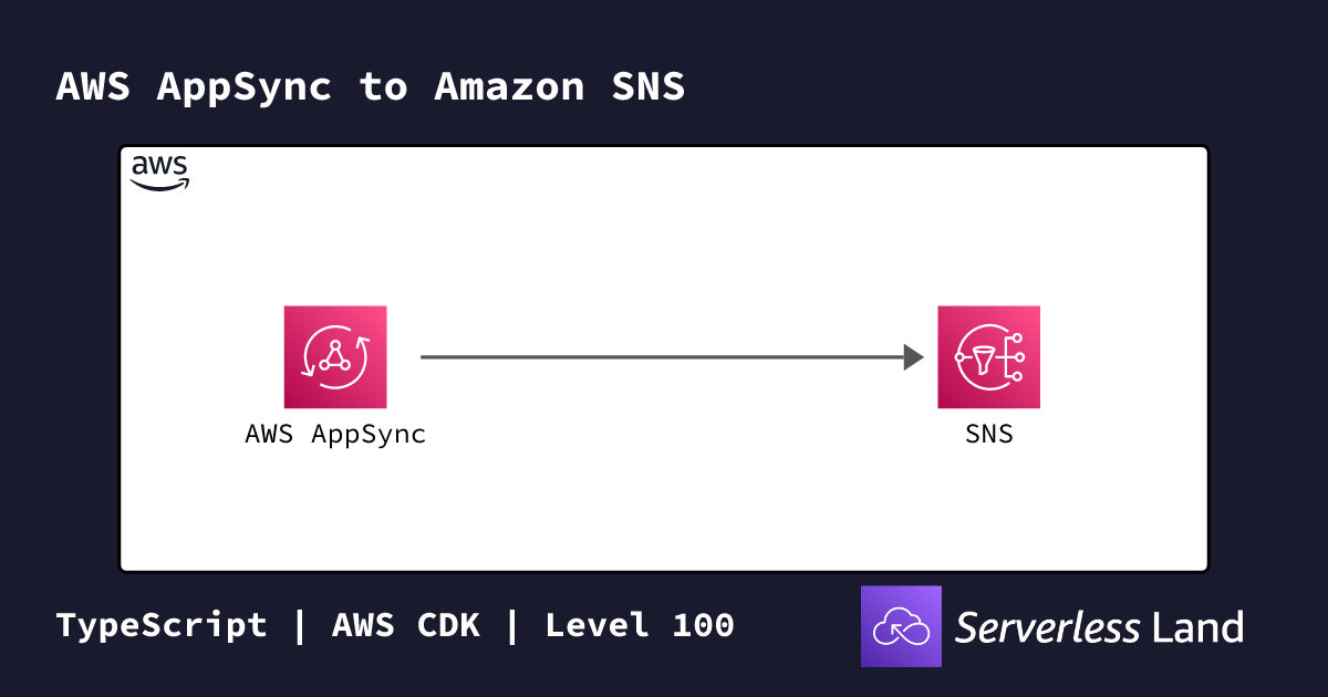 AWS AppSync to Amazon SNS | Serverless Land