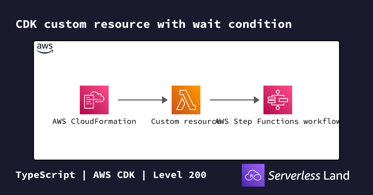 CDK custom resource with wait condition | Serverless Land