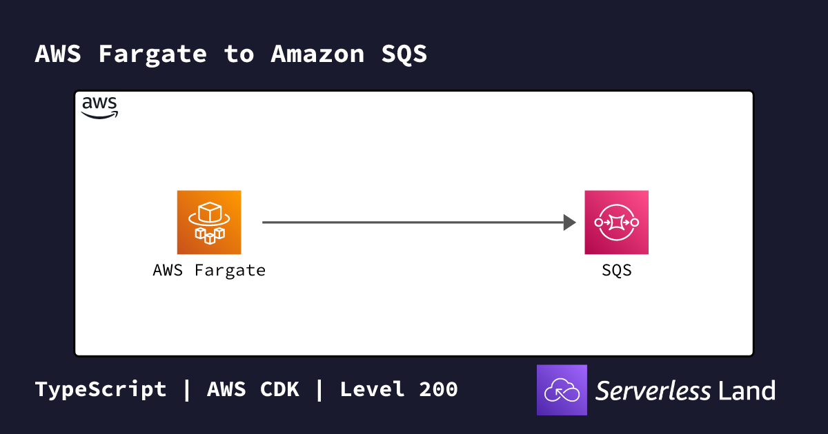 AWS Fargate to Amazon SQS | Serverless Land
