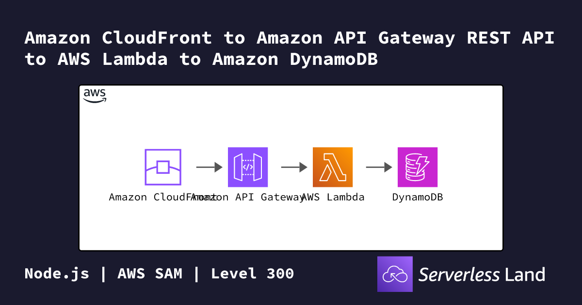 Amazon CloudFront to Amazon API Gateway REST API to AWS Lambda to ...