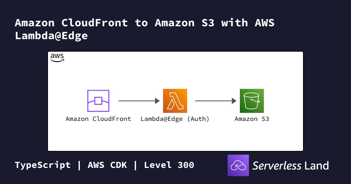 Amazon CloudFront to Amazon S3 with AWS Lambda@Edge | Serverless Land