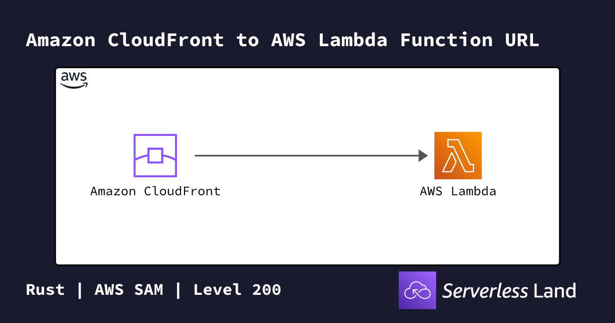 Amazon CloudFront to AWS Lambda Function URL | Serverless Land