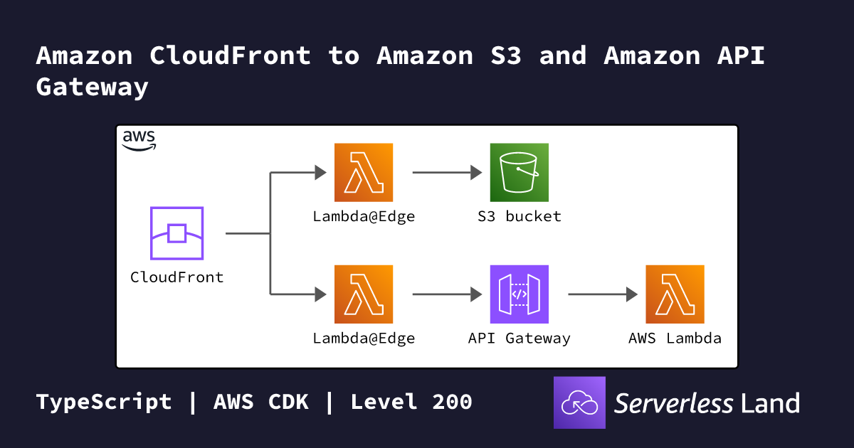 Amazon CloudFront to Amazon S3 and Amazon API Gateway | Serverless Land