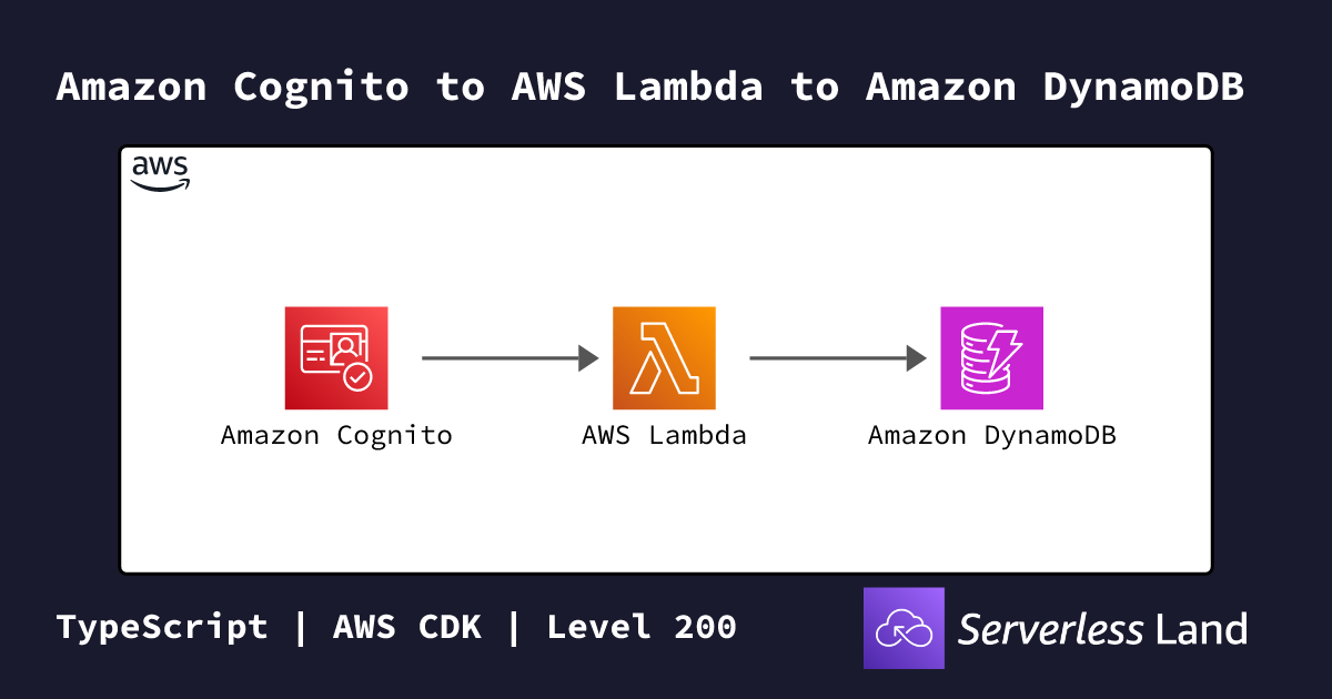 Amazon Cognito to AWS Lambda to Amazon DynamoDB | Serverless Land