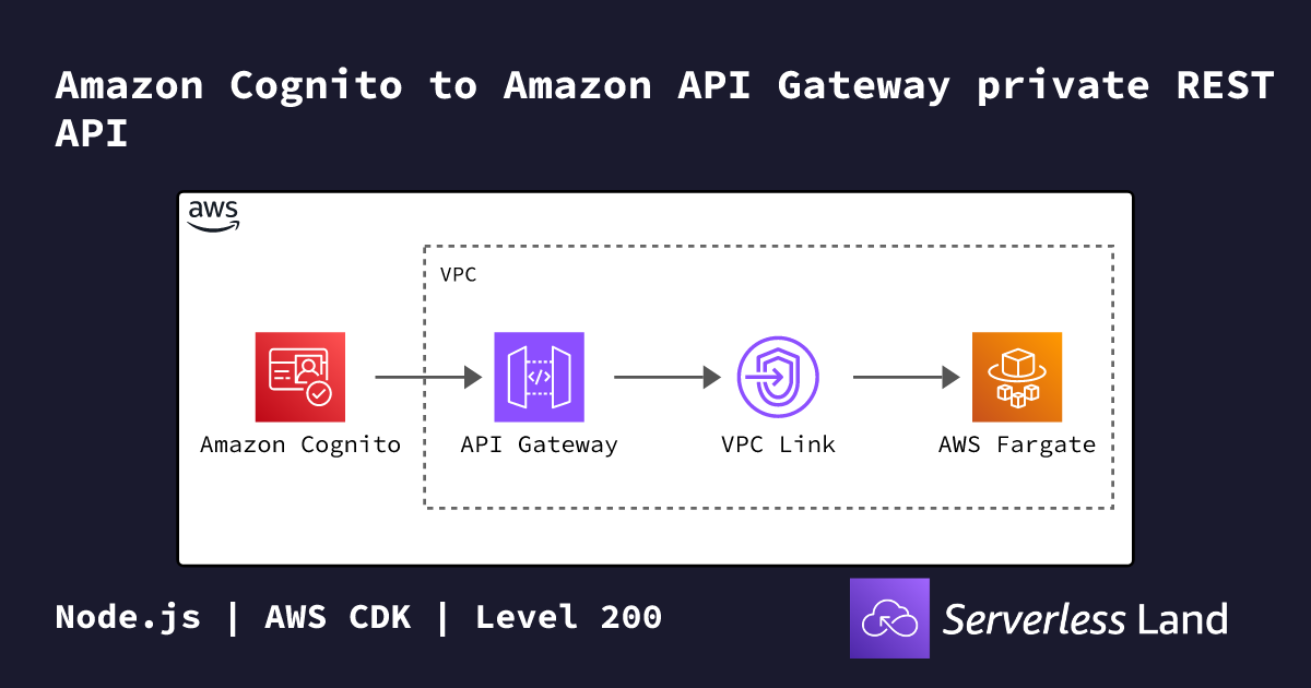 Amazon Cognito to Amazon API Gateway private REST API | Serverless Land