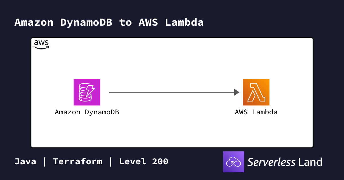 Amazon DynamoDB to AWS Lambda | Serverless Land