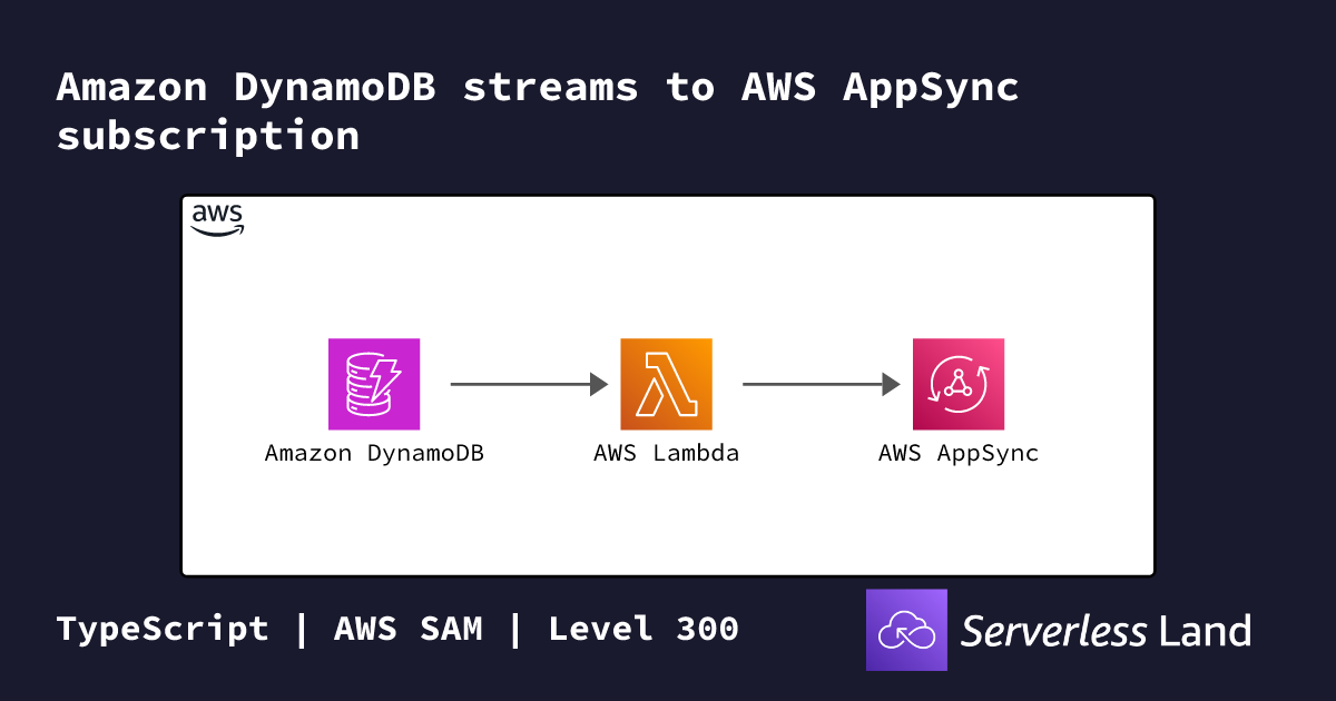 Amazon DynamoDB streams to AWS AppSync subscription | Serverless Land