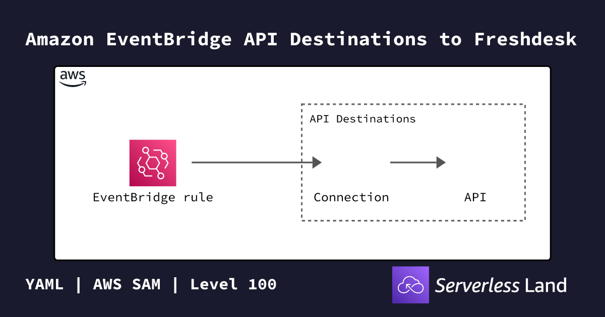 Amazon EventBridge API Destinations to Freshdesk | Serverless Land